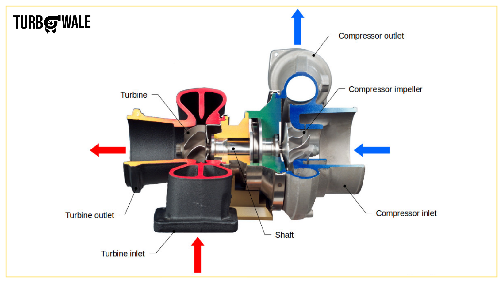 What is a turbocharger? How does it work?