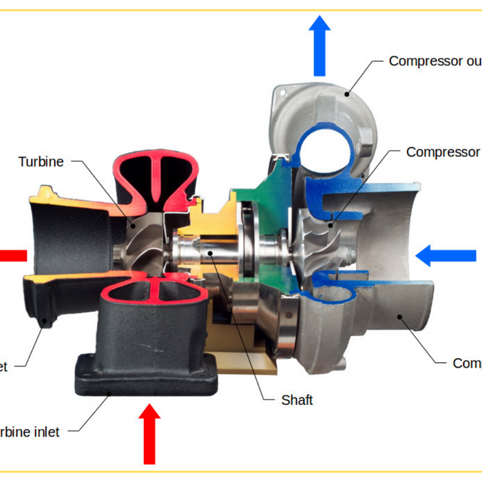 What is a turbocharger? How does it work?