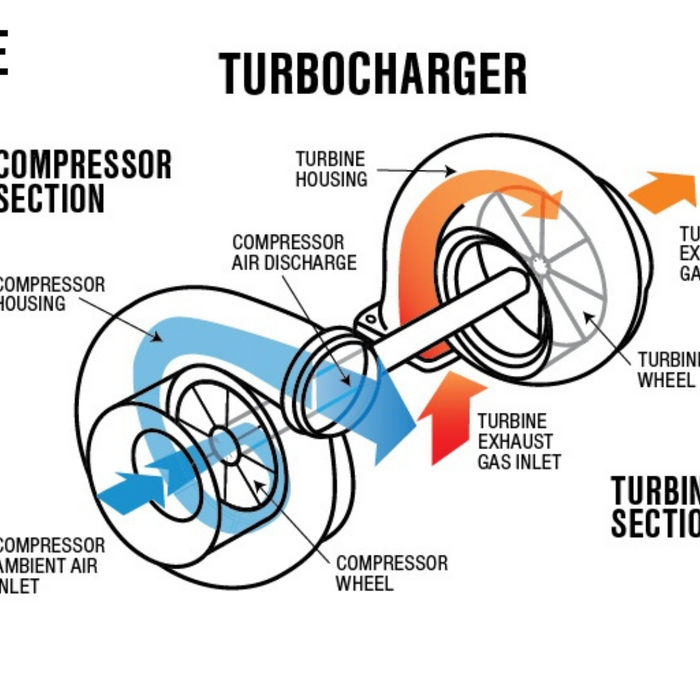 Turbocharger ke Fayde aur Nuksan